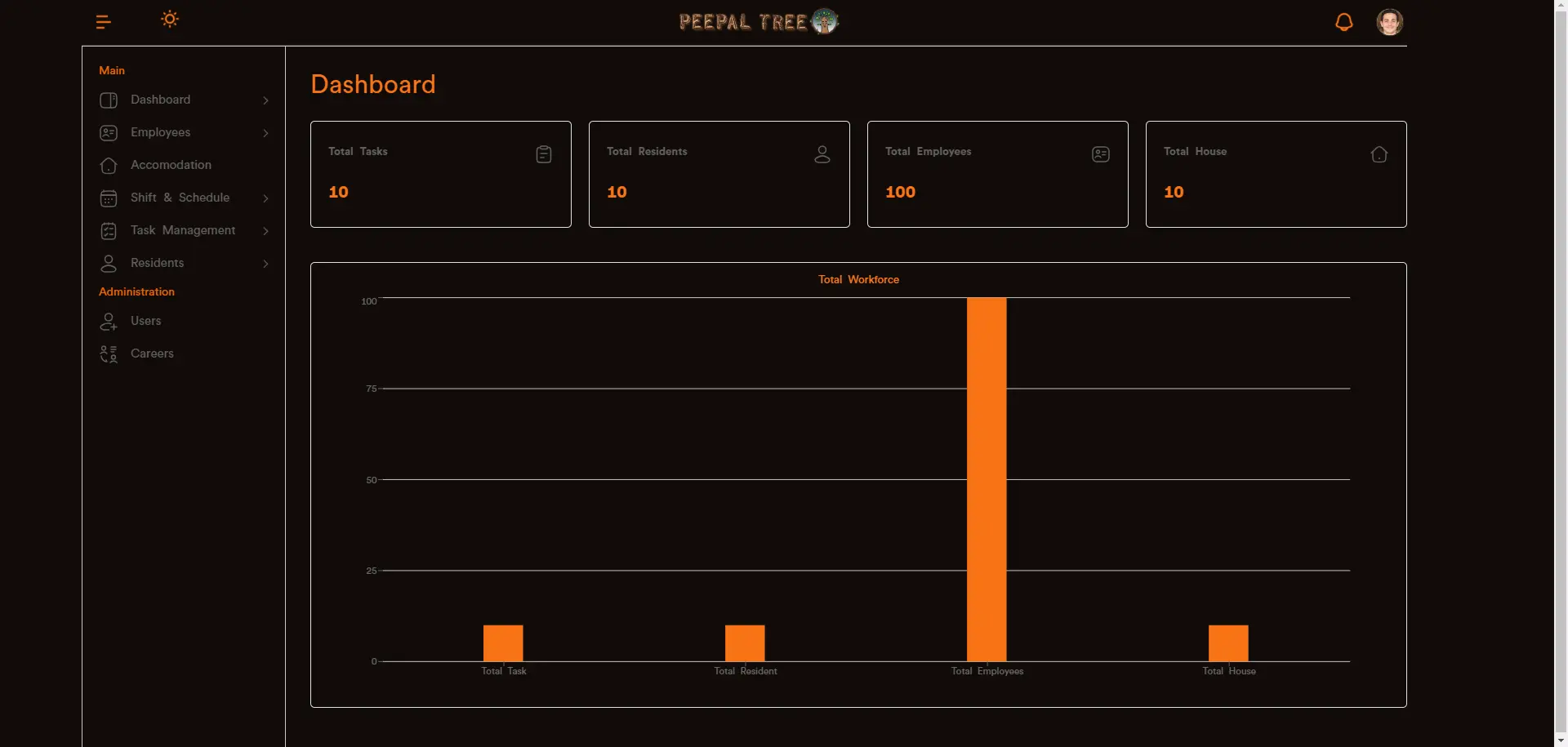 peepal tree Management System App